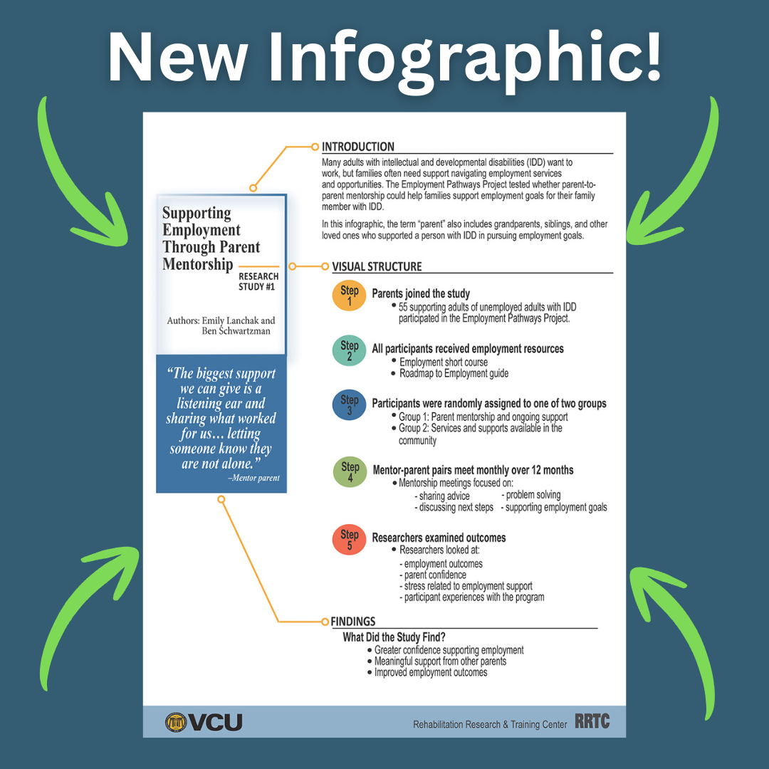 New Infographic with an image of the pdf infographic